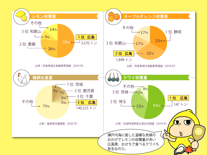 広島県農産物グラフ