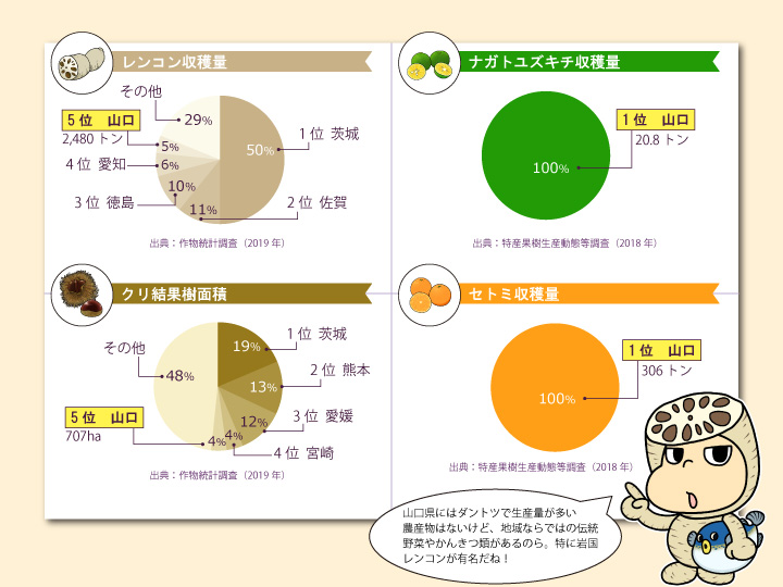 山口県農産物グラフ