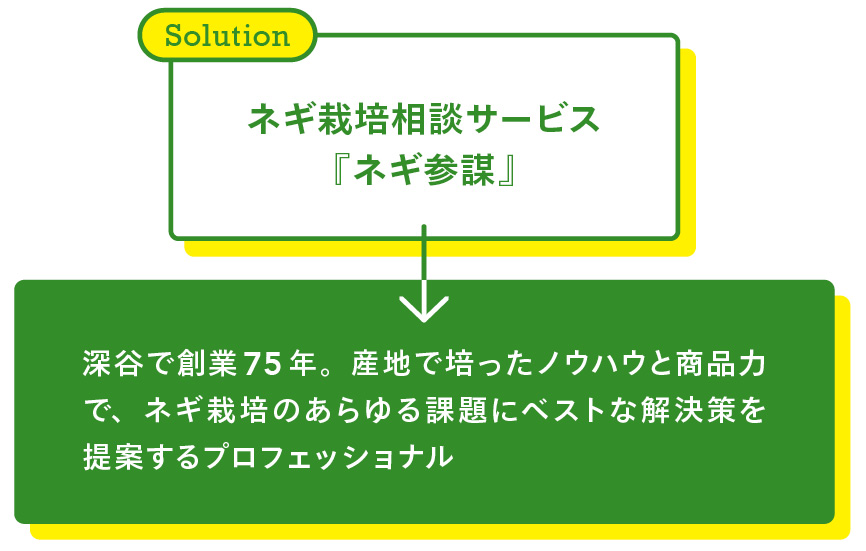 小池勝次郎商店のソリューション