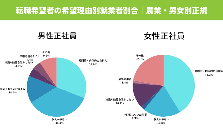 農林水産政策研究所「農業雇用労働力の実態とその動向（令和3年12月）グラフ