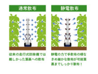 リニューアルでメンテナンス性や耐久性も向上！細かい霧で効率的防除 『静電ノズル』