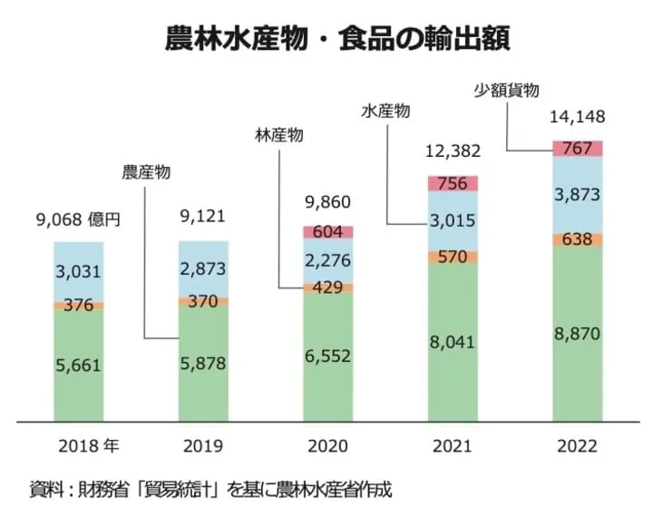 令和4年農業白書概要版｜食料安全保障の強化に向けて資料画像