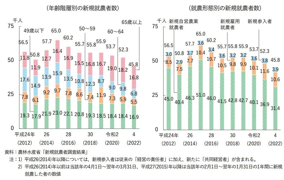 新規就農者数　棒グラフ　イラスト