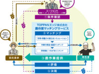 地域農業の未来を拓く『農託』という選択とは