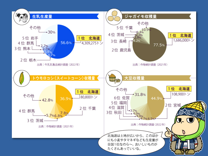 北海道農産物グラフ