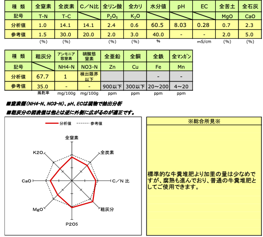 堆肥成分診断書