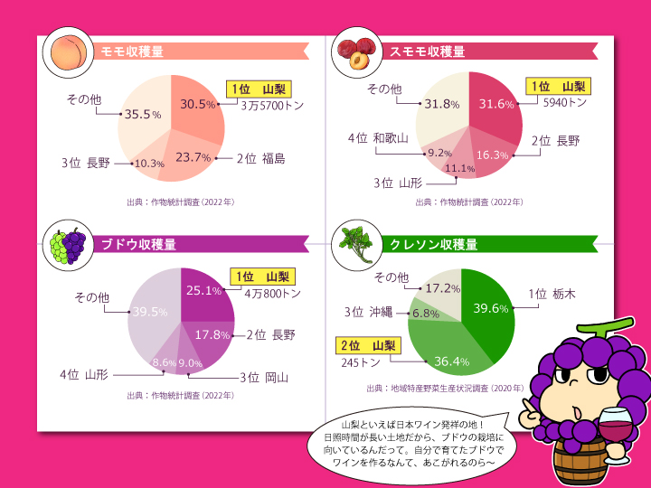 山梨県農産物グラフ