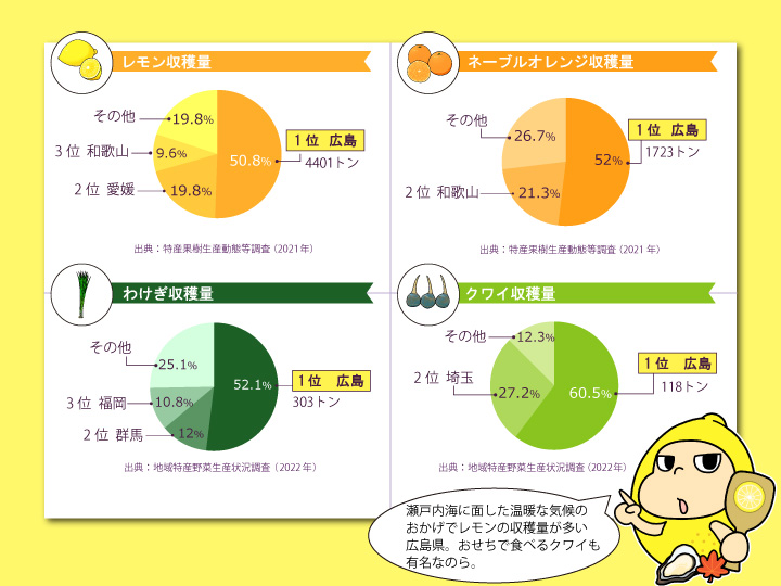 広島県農産物グラフ