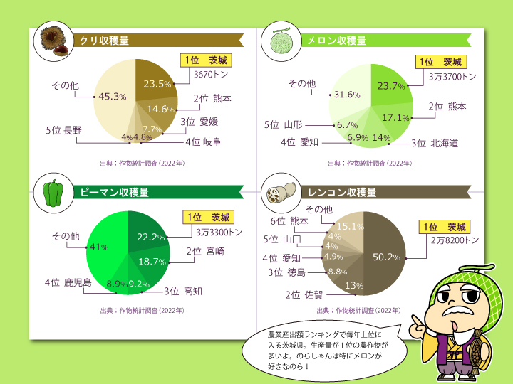 茨城県農産物グラフ