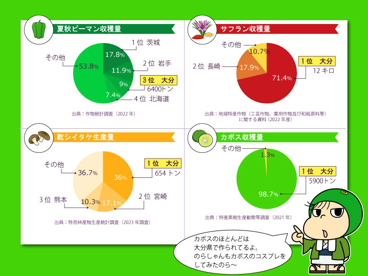 大分県農産物グラフ