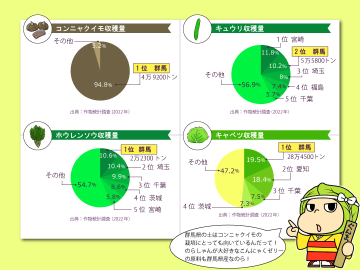 群馬県農産物グラフ