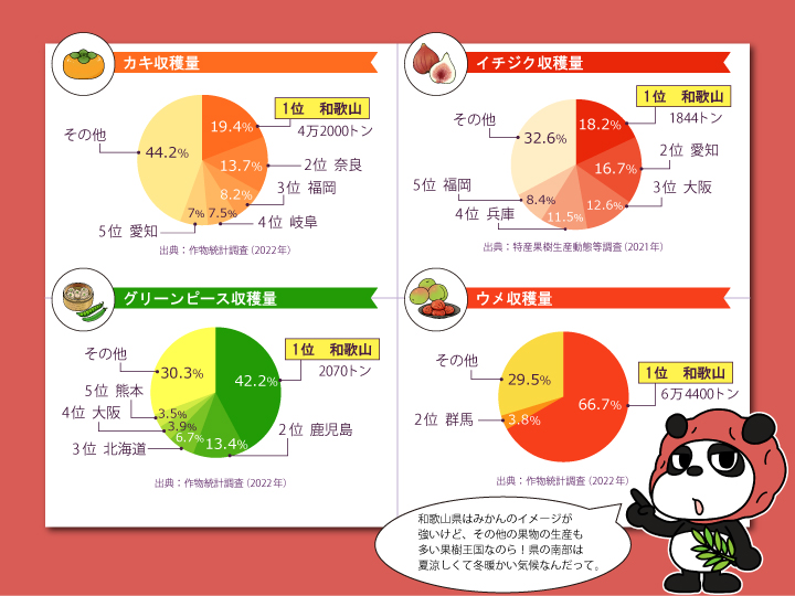 和歌山県農産物グラフ