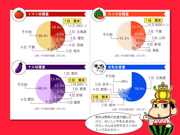 熊本県農産物グラフ