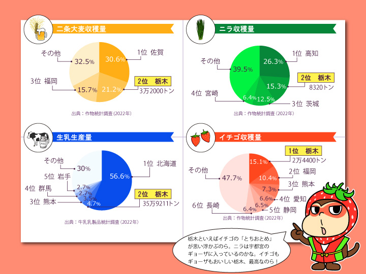 栃木県農産物グラフ