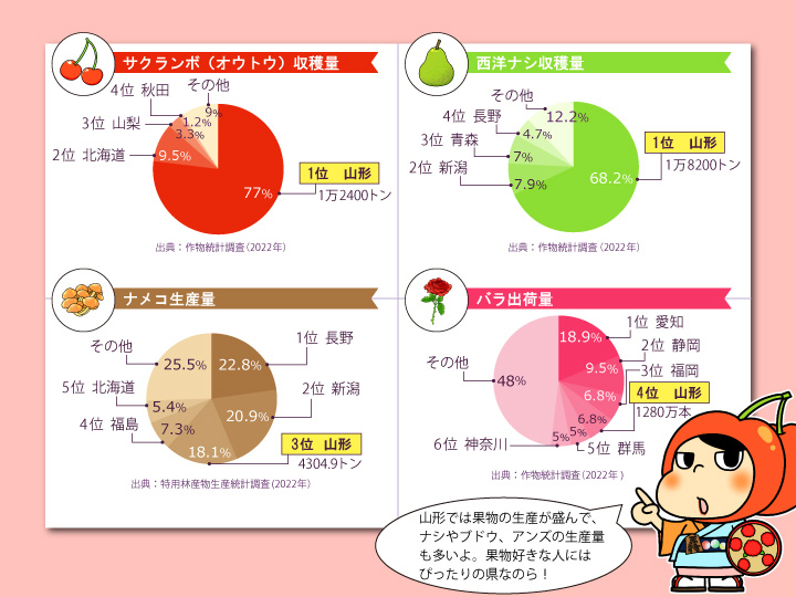 福島県農産物グラフ