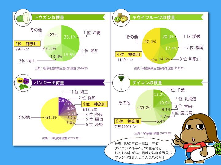 神奈川県農産物グラフ