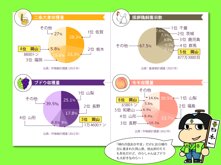 岡山県農産物グラフ