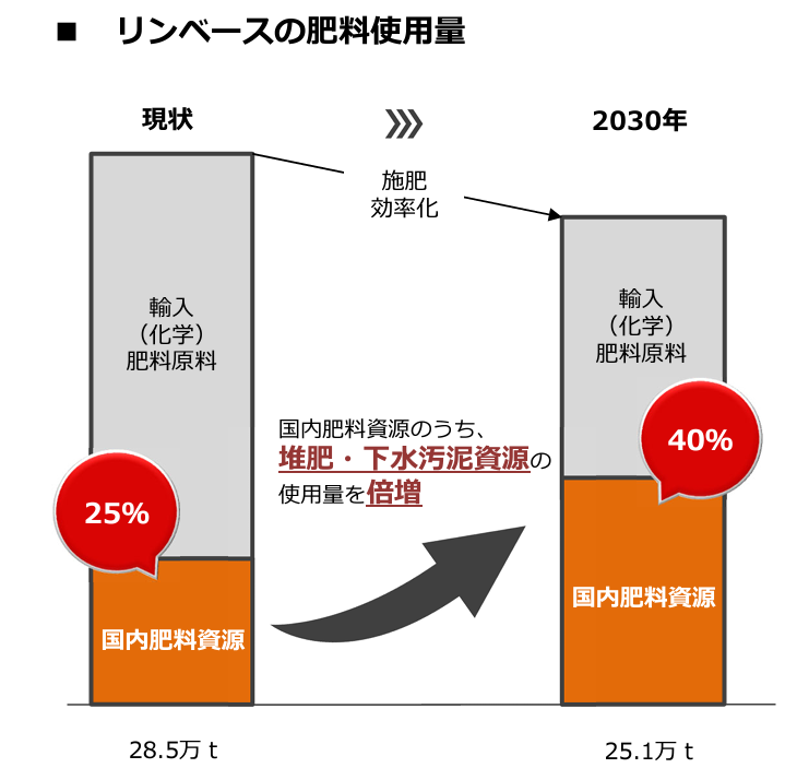 国の目標