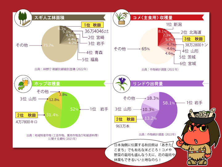 秋田県農産物グラフ