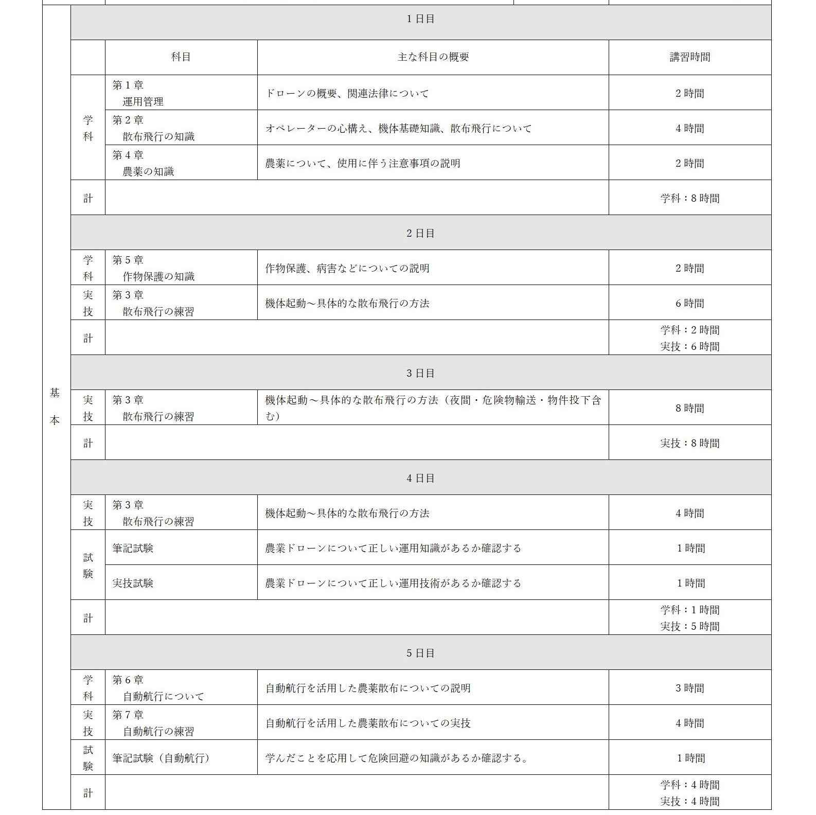 農業オペレーターカリキュラム