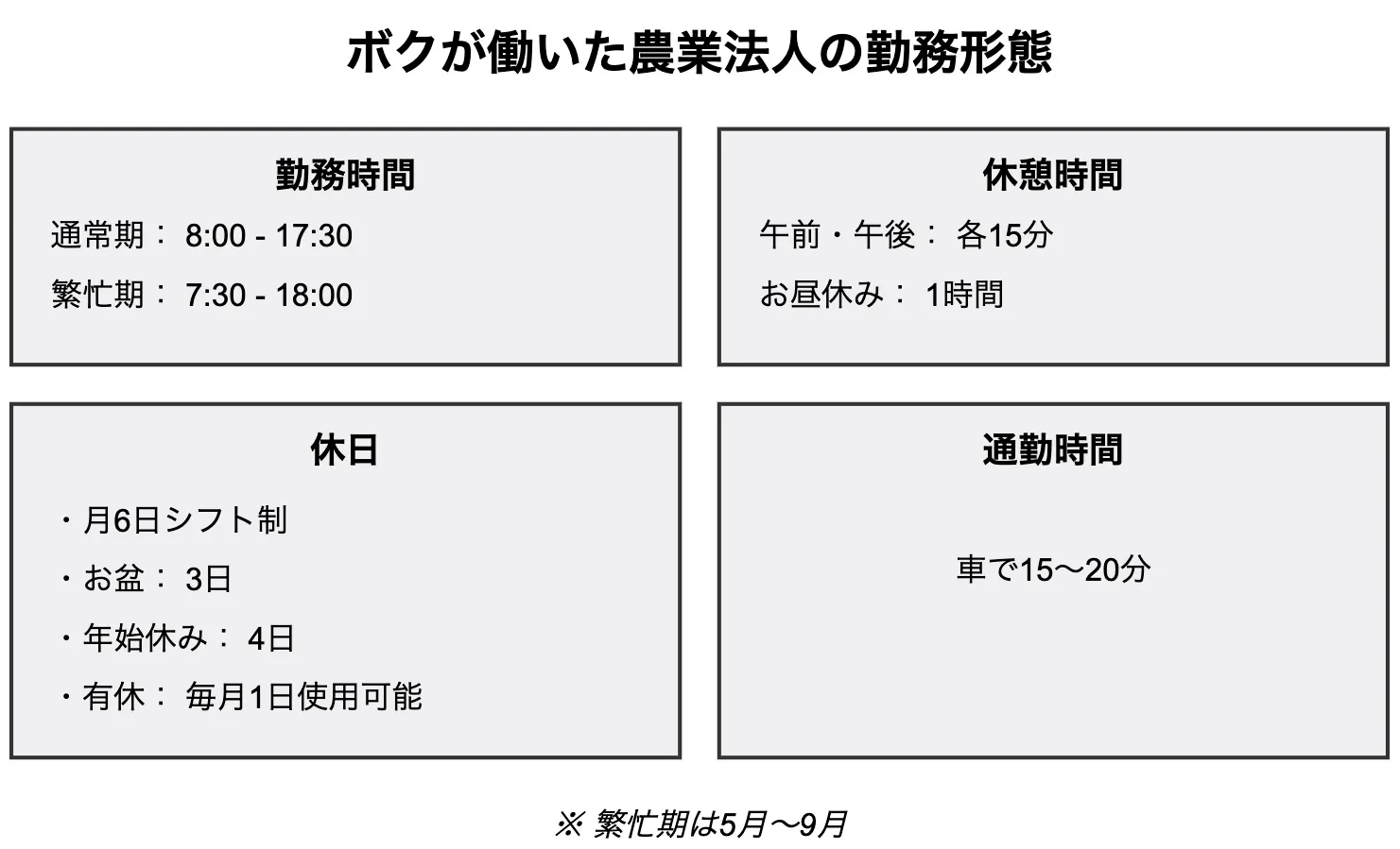 相馬はじめが勤めた農業法人勤務形態