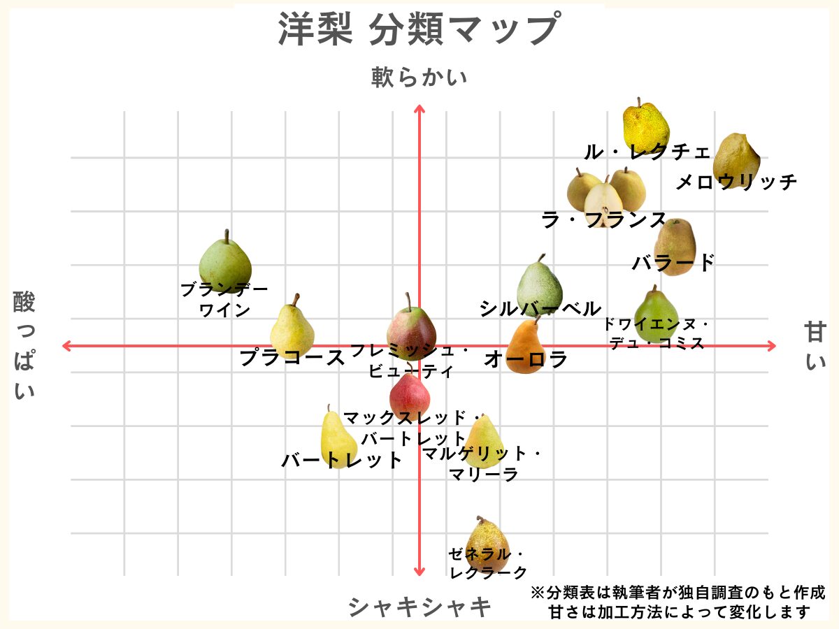 洋梨の種類14選を分類マップで分かりやすく解説【2024年】