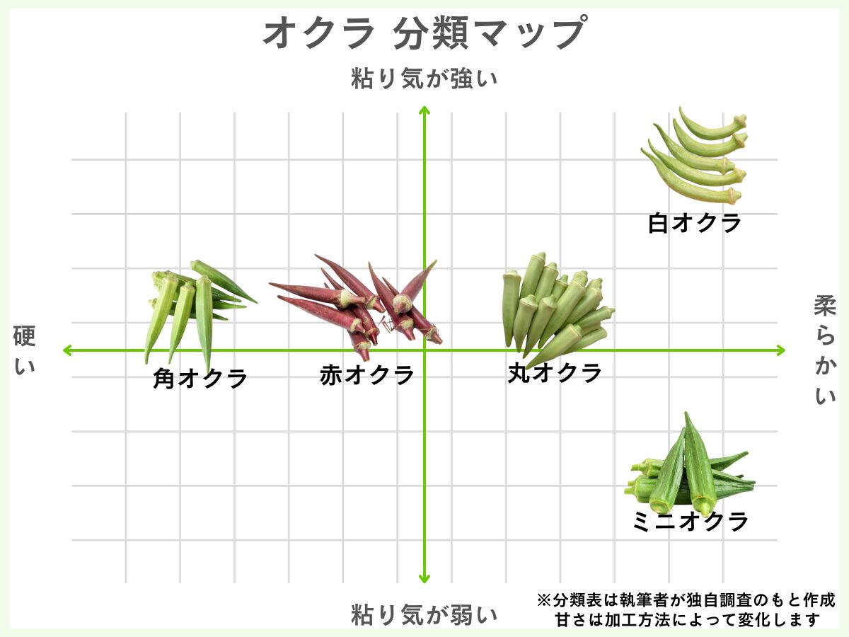 オクラの種類5選を分類マップで分かりやすく解説【2024年】