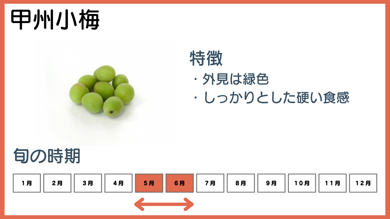 甲州小梅の特徴と旬の時期