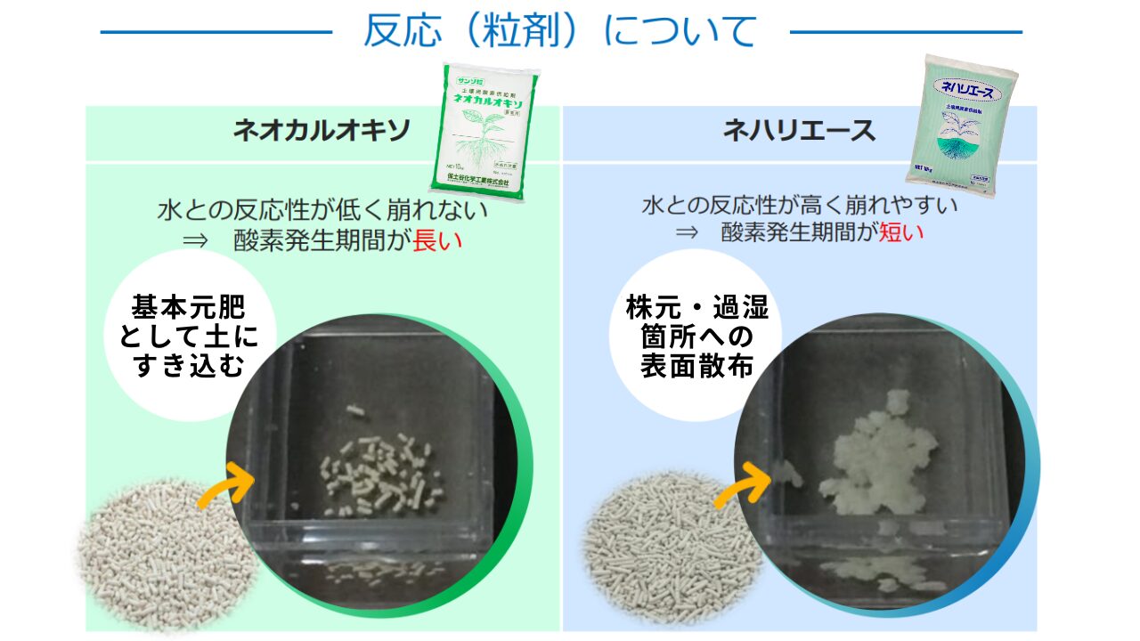 2製品の違いは酸素の発生期間です