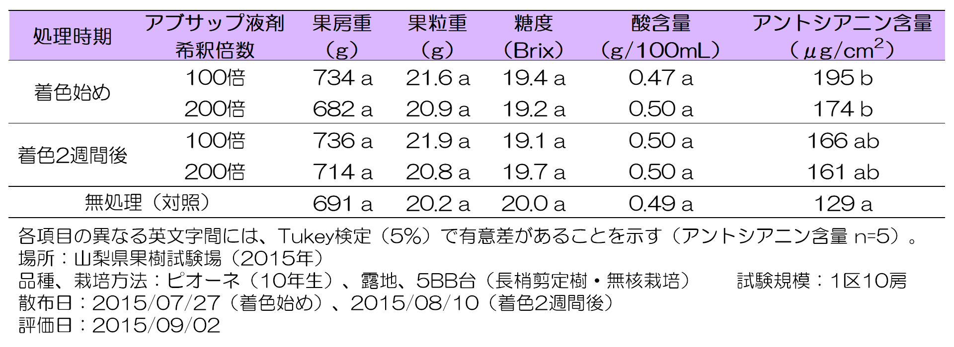 アブサップの試験結果