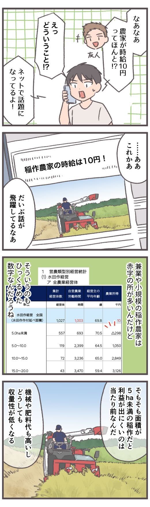 かけだし農家,時給1