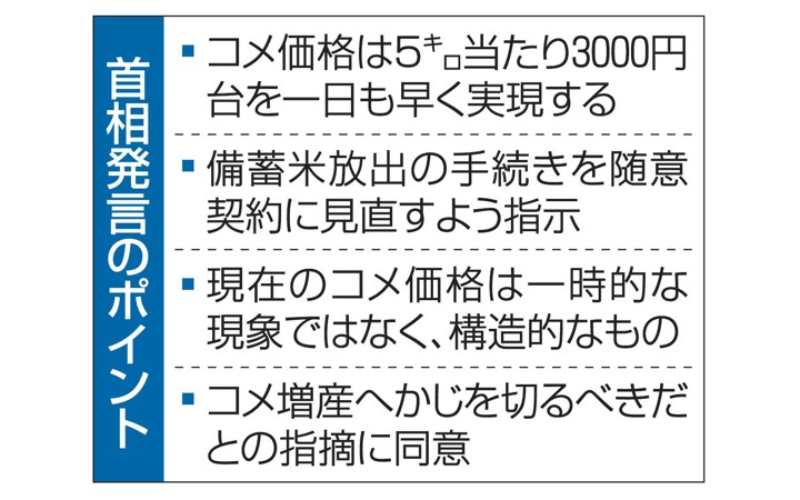 首相、コメ早期に3千円台 備蓄米の契約見直し指示 首相、コメ早期に3千円台 備蓄米の契約見直し指示